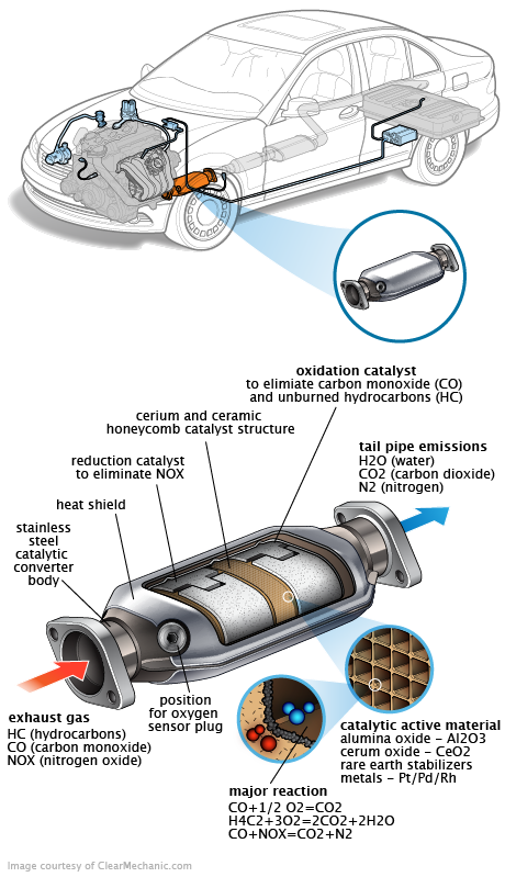 See C0496 repair manual