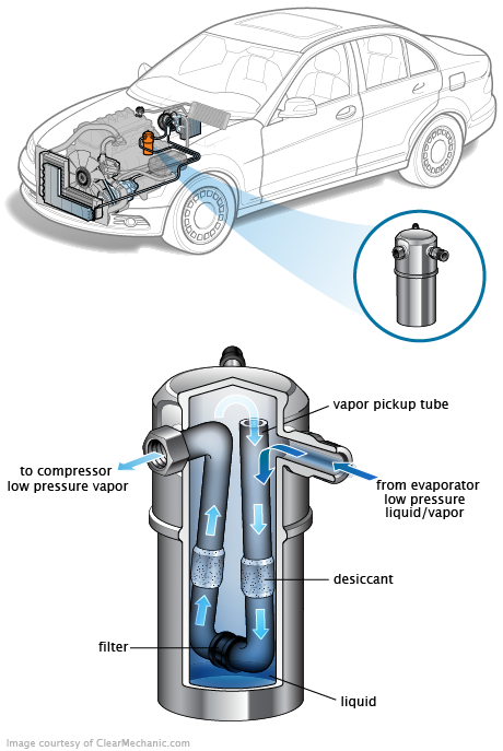 See C0496 in engine